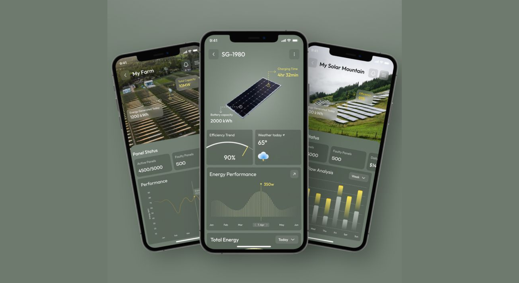 Eco Global Renewable Energy Limited – Mobile App (I am working on this Project)